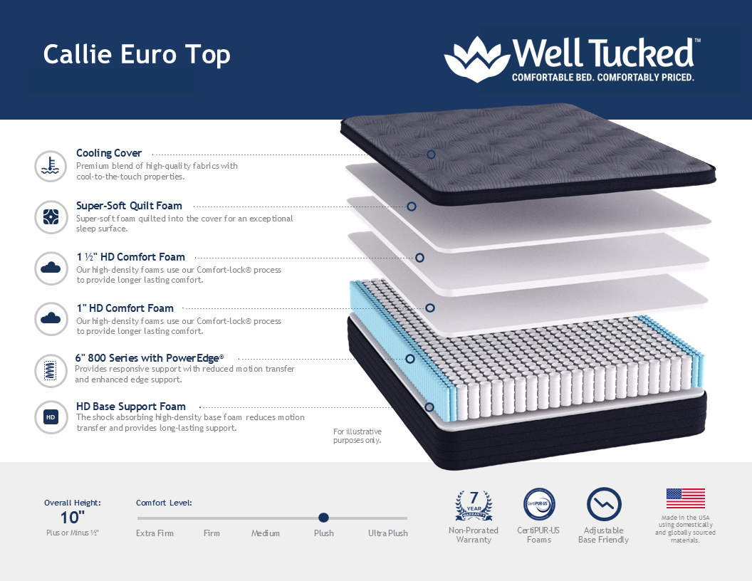 Well Tucked Callie Euro Top