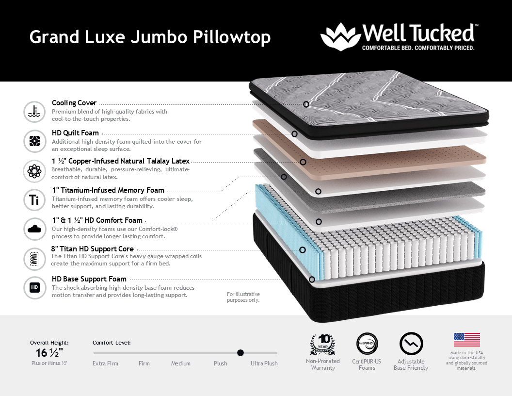 Well Tucked Grand Luxe Plush Jumbo Pillow Top