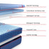 Sealy Albany II Medium Posturepedic® Elite Hybrid
