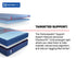 Sealy Albany II Medium Posturepedic® Elite Hybrid