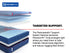 Sealy Brenham II Soft Posturepedic® Elite Hybrid