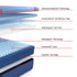 Sealy High Point II Firm Posturepedic® Elite Hybrid