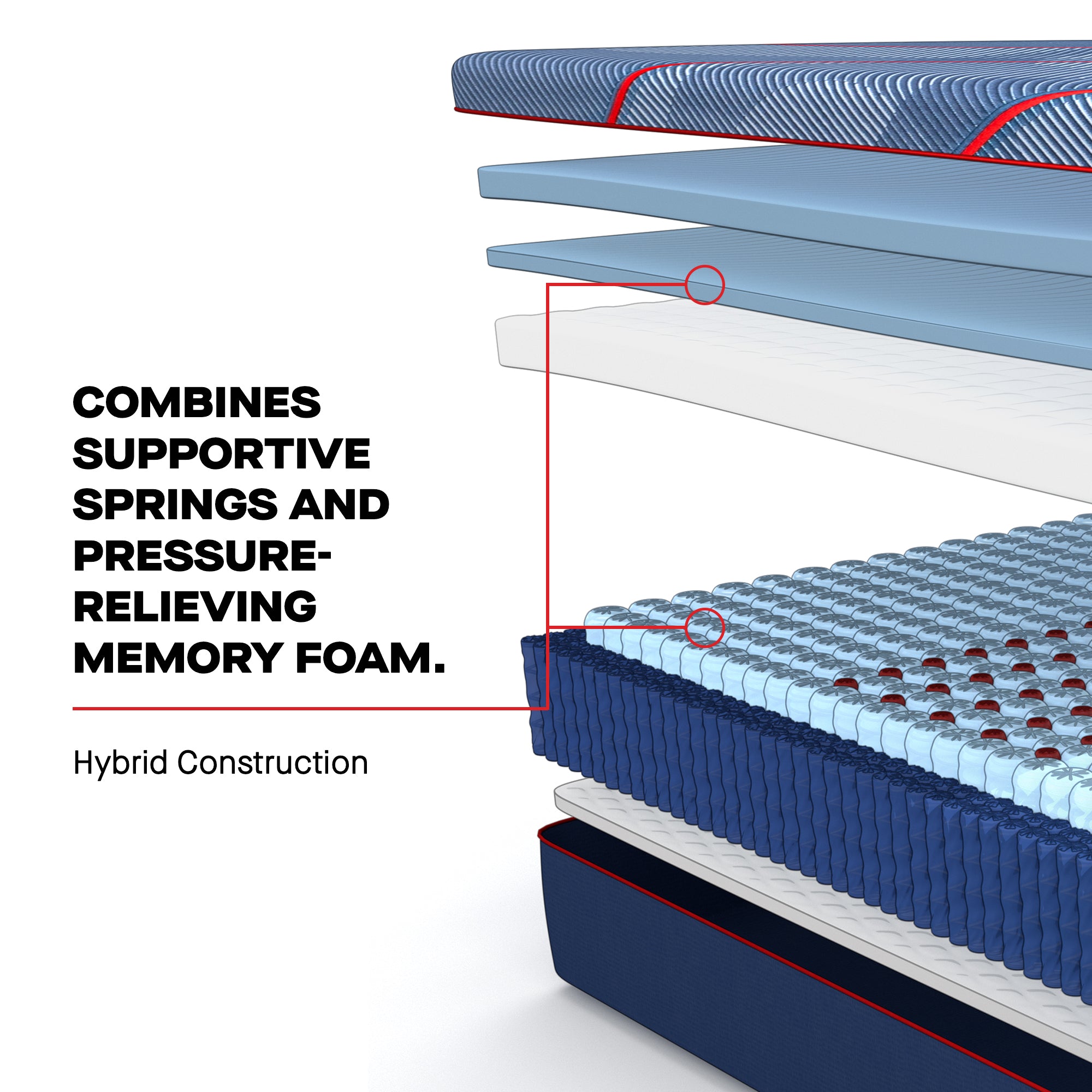 Sealy High Point II Firm Posturepedic® Elite Hybrid