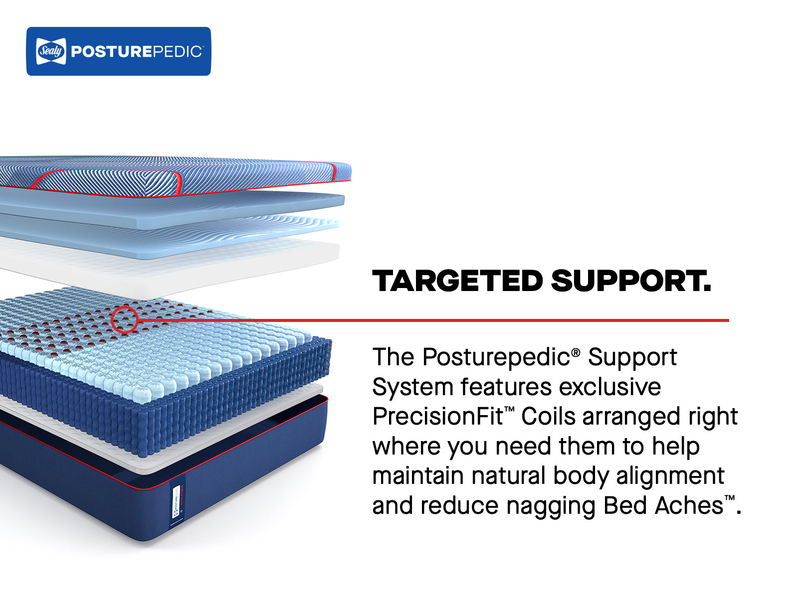 Sealy High Point II Firm Posturepedic® Elite Hybrid