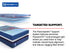 Sealy High Point II Firm Posturepedic® Elite Hybrid