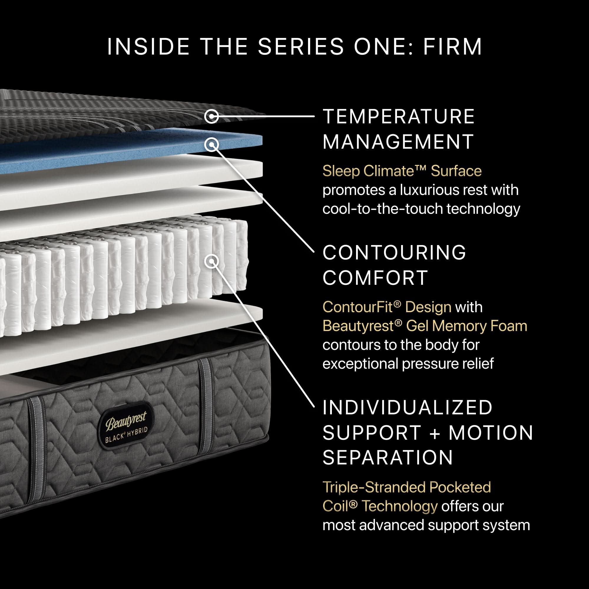 Series One Hybrid - Firm